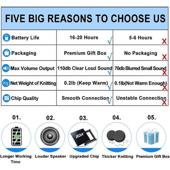 Bluetooth Beanie Headphones Hat Unique Christmas Tech Gifts Cool Christmas Gift - Picture 6 of 7